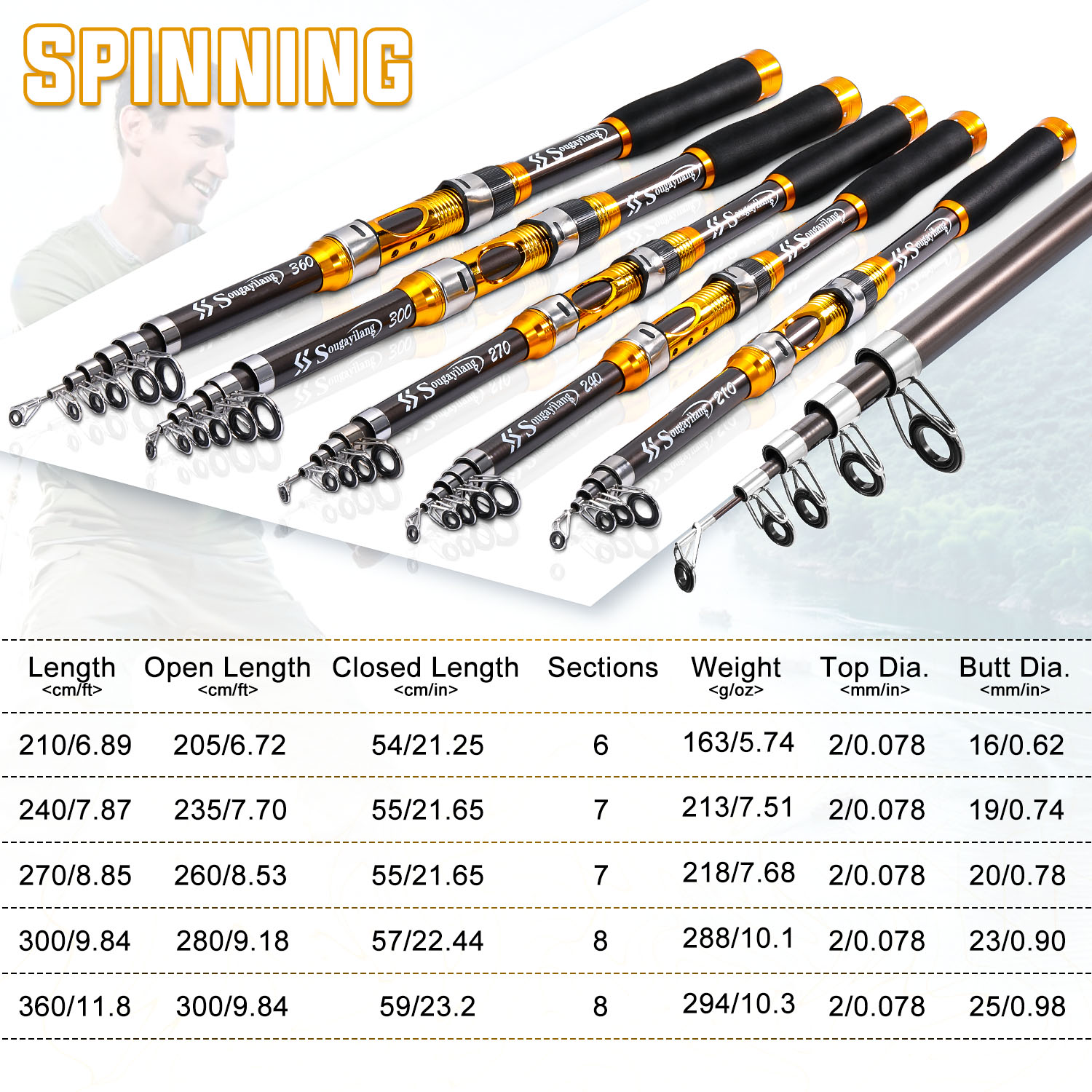 Wędka spinningowa Sougayilang  – Fishing Rod Surf recenzja i cena