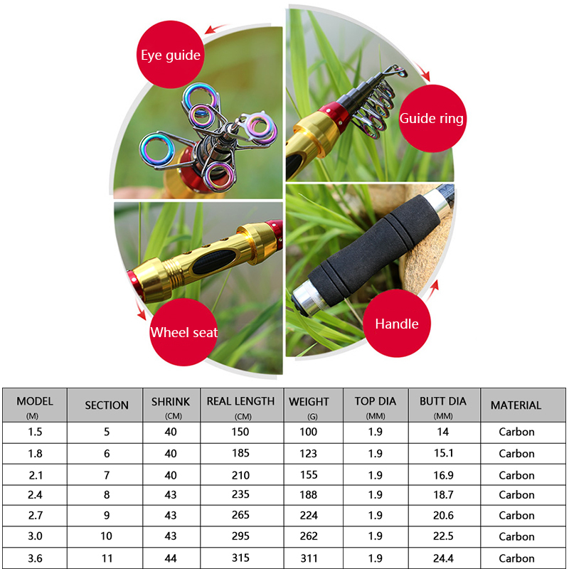 Yernea krótkie wędki morskie w – Fishing Rod Surf recenzja i cena